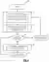 Fig. 09 - Scaling operations, administration, and maintenance sessions in packet networks