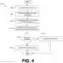 Fig. 05 - Network costs for hyper-converged infrastructures