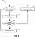 Fig. 07 - Efficient heartbeat with remote servers by NAS cluster nodes