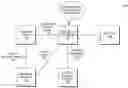 Fig. 01 - Encrypted traffic analysis control mechanisms