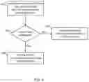 Fig. 06 - Apparatus and Method for Decentralized Anonymous Communication