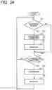 Fig. 25 - Transmission device and network system