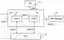 Fig. 01 - Flow control in a virtualized communication network