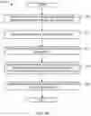 Fig. 11 - Changing a time sensitive networking schedule implemented by a softswitch