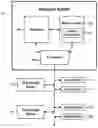 Fig. 01 - Dynamic resource allocation for sensor devices on a cellular network