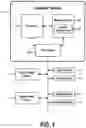 Fig. 02 - Dynamic resource allocation for sensor devices on a cellular network