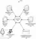 Fig. 01 - System for increasing processing efficiency through automated resource field transformation