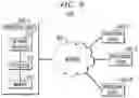 Fig. 07 - Data distribution management in mobile network