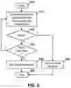 Fig. 06 - Method and system for integration of shared calendars with messaging applications