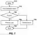 Fig. 08 - Method and system for integration of shared calendars with messaging applications