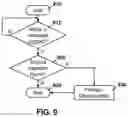 Fig. 10 - Method and system for integration of shared calendars with messaging applications