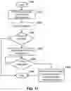 Fig. 12 - Method and system for integration of shared calendars with messaging applications