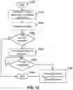 Fig. 13 - Method and system for integration of shared calendars with messaging applications