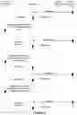 Fig. 14 - Method and system for controlling message transmission for a communication group