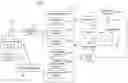 Fig. 01 - Cloud key escrow system