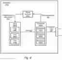 Fig. 05 - Secured transfer of data between datacenters