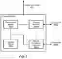 Fig. 06 - Secured transfer of data between datacenters