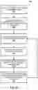 Fig. 07 - Secured transfer of data between datacenters