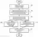 Fig. 01 - METHOD AND APPARATUS FOR PROVIDING MULTIPLE USER CREDENTIALS
