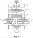 Fig. 02 - METHOD AND APPARATUS FOR PROVIDING MULTIPLE USER CREDENTIALS