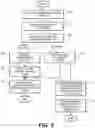 Fig. 06 - METHOD AND APPARATUS FOR PROVIDING MULTIPLE USER CREDENTIALS
