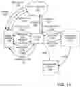 Fig. 11 - METHOD AND APPARATUS FOR PROVIDING MULTIPLE USER CREDENTIALS