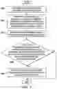 Fig. 07 - Motion based authentication