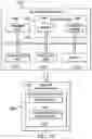 Fig. 10 - Motion based authentication