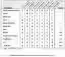 Fig. 01 - Data encryption and decryption using neurological fingerprints