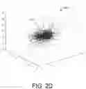 Fig. 06 - Data encryption and decryption using neurological fingerprints