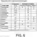 Fig. 09 - Data encryption and decryption using neurological fingerprints