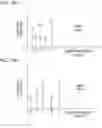 Fig. 22 - Data encryption and decryption using neurological fingerprints