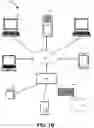 Fig. 03 - PORT SCRAMBLING USAGE IN HETEROGENEOUS NETWORKS