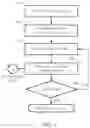 Fig. 05 - Systems and methods for reporting computer security incidents