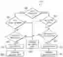 Fig. 01 - Method, system, and storage medium for secure communication utilizing social networking sites