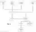Fig. 07 - Systems and methods for automated retrieval, processing, and distribution of cyber-threat information