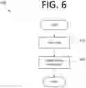 Fig. 07 - Non-harmful insertion of data mimicking computer network attacks