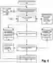 Fig. 05 - Automatic traffic classification of web applications and services based on dynamic analysis