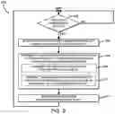 Fig. 07 - Technologies for scalable security architecture of virtualized networks