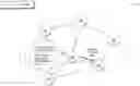 Fig. 01 - Propagating an intelligent walker agent in a network to perform a computation