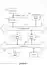 Fig. 10 - Systems and methods for interacting with media devices
