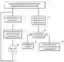 Fig. 01 - Multi-node discovery and master election process for chassis management