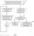 Fig. 03 - Multi-node discovery and master election process for chassis management