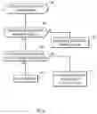 Fig. 05 - Multi-node discovery and master election process for chassis management