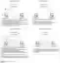 Fig. 02 - Personal digital server (PDS)
