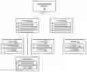 Fig. 01 - Distributed storage system with web services client interface