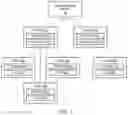 Fig. 02 - Distributed storage system with web services client interface