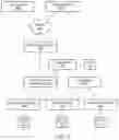 Fig. 03 - Distributed storage system with web services client interface
