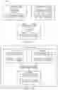 Fig. 10 - Distributed storage system with web services client interface