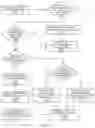 Fig. 19 - Distributed storage system with web services client interface